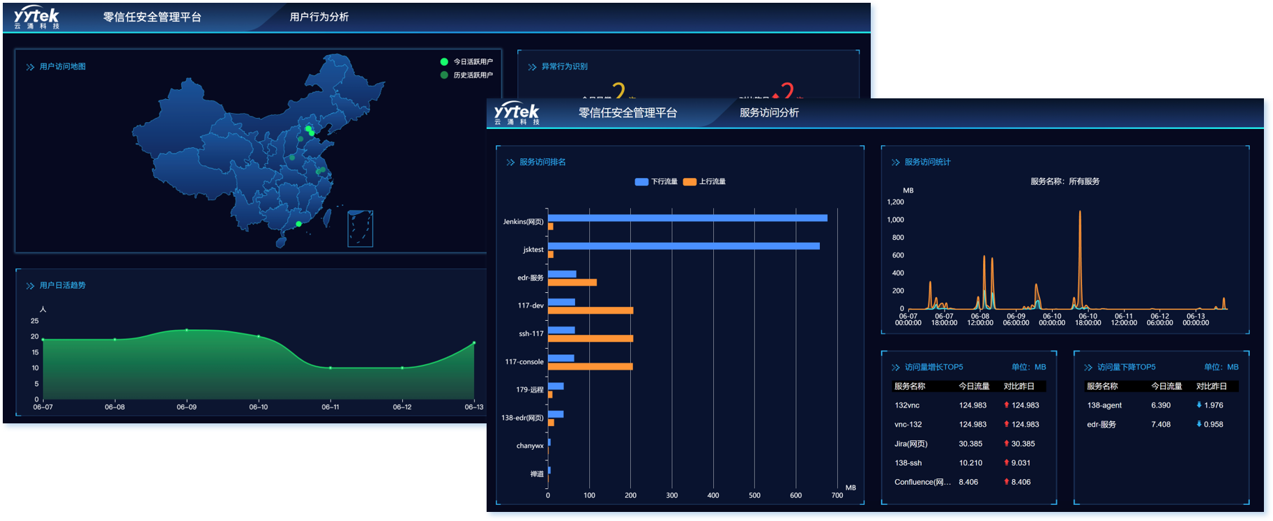云涌無邊界組網(wǎng)遠(yuǎn)程辦公解決方案——讓辦公協(xié)作更加安全、靈活、高效